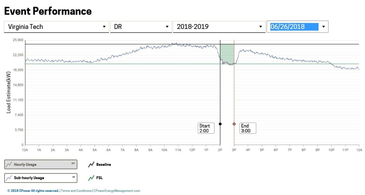 2018 Demand Response Drop