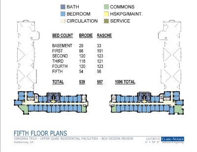 Rendering provided by Clark Nexson.