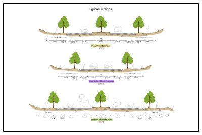 Renderings of the roadway cross sections as part of the proposed Western Perimeter Road.