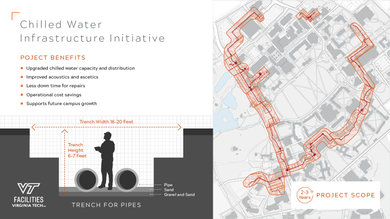 chiller project infographic