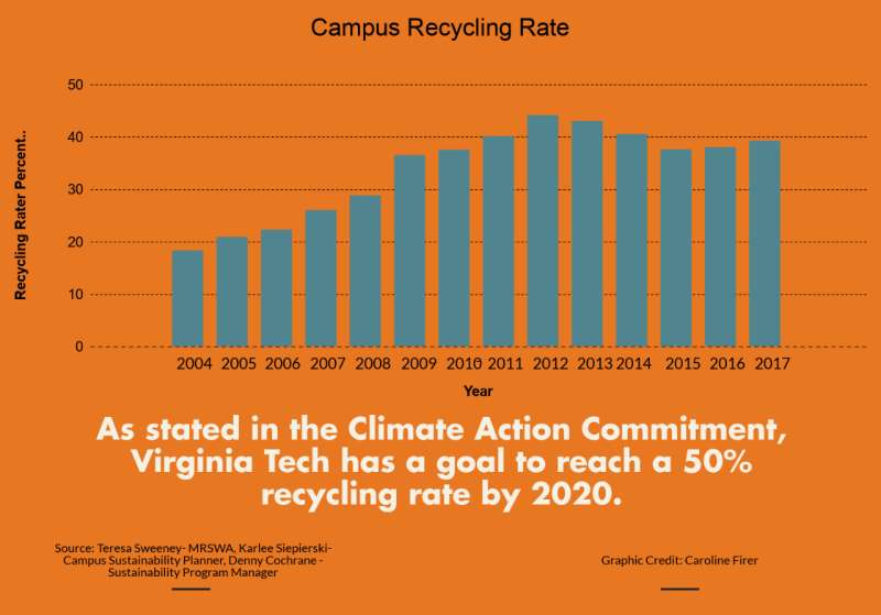 recycling rate 